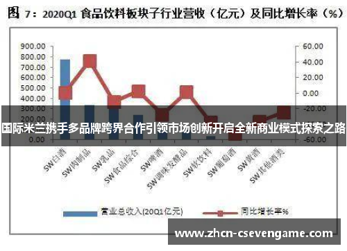 国际米兰携手多品牌跨界合作引领市场创新开启全新商业模式探索之路