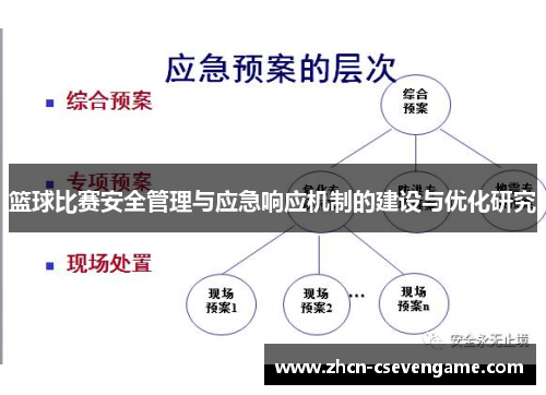 篮球比赛安全管理与应急响应机制的建设与优化研究