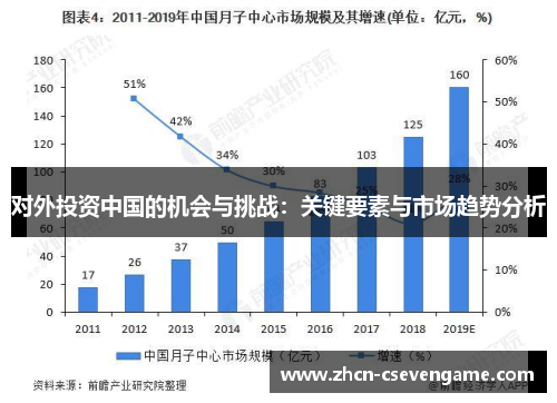 对外投资中国的机会与挑战:关键要素与市场趋势分析