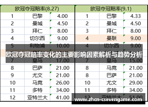 欧冠夺冠赔率变化的主要影响因素解析与趋势分析