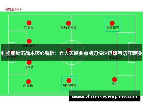 利物浦反击战术核心解析:五大关键要点助力快速进攻与防守转换