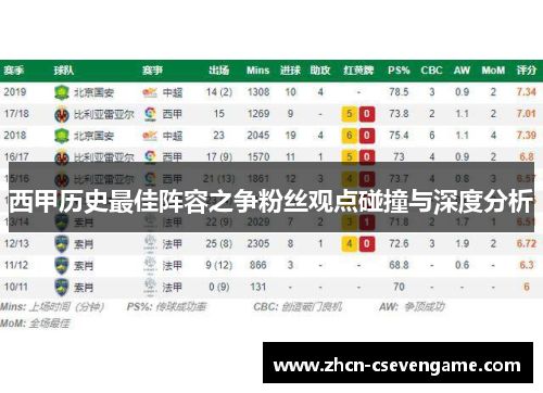 西甲历史最佳阵容之争粉丝观点碰撞与深度分析