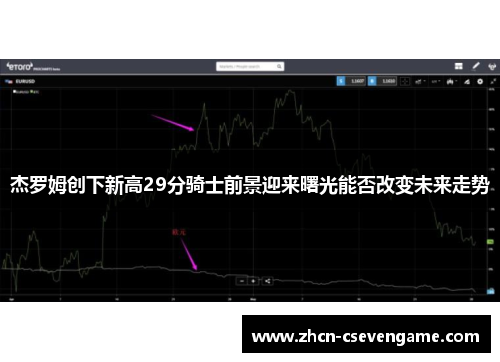 杰罗姆创下新高29分骑士前景迎来曙光能否改变未来走势